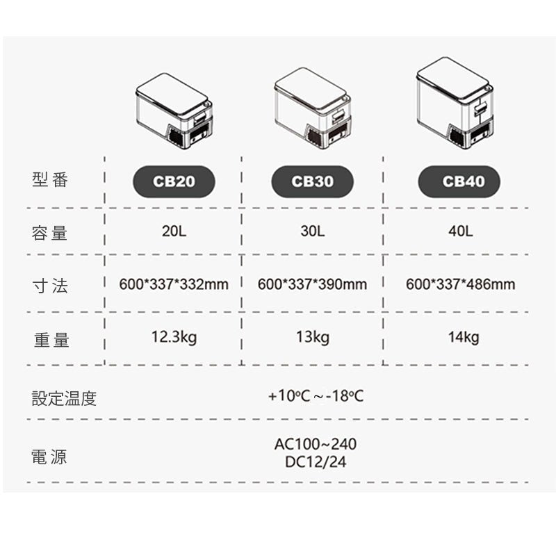 車載 ミニ冷蔵庫 - 18～20℃ ポータブル 急速冷凍 キャンプ アウトドア 車中泊 静音 - iCarCompanion