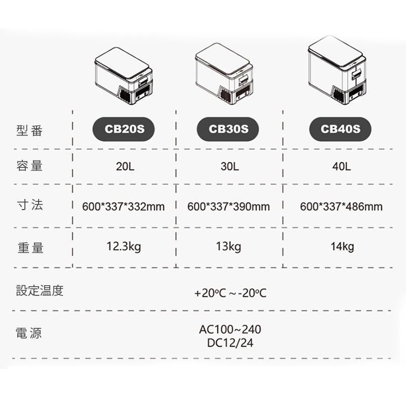 車載 ミニ冷蔵庫 - 18～20℃ ポータブル 急速冷凍 キャンプ アウトドア 車中泊 静音 - iCarCompanion