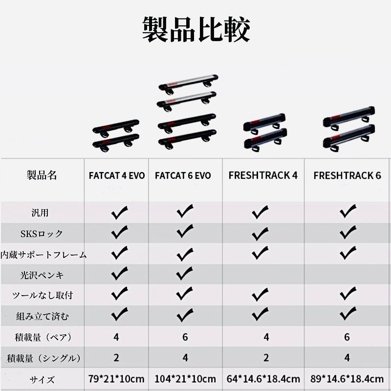 Yakima正規品 スキー用ラック 厳選素材 耐寒防水 使い便利 大容量 スノーボードキャリアの商品画像 14