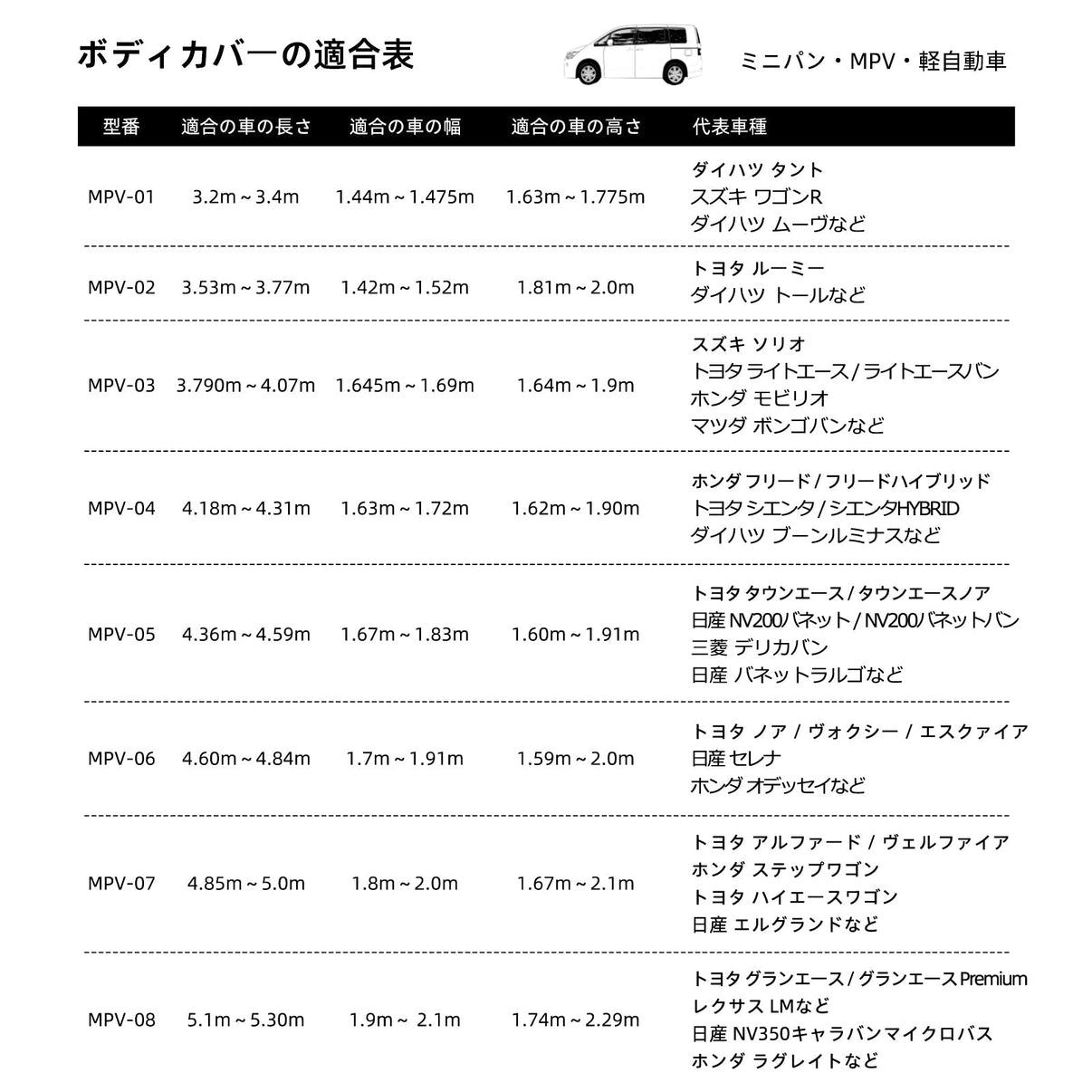 ハイルガード 雹対策車両ボディカバー 5層構造 雹対策 厚手 凍結防止 防雪防風 極厚 防風ロープ付きボディカバー 専用カーカバー - 防水5層構造 | iCarCompanion