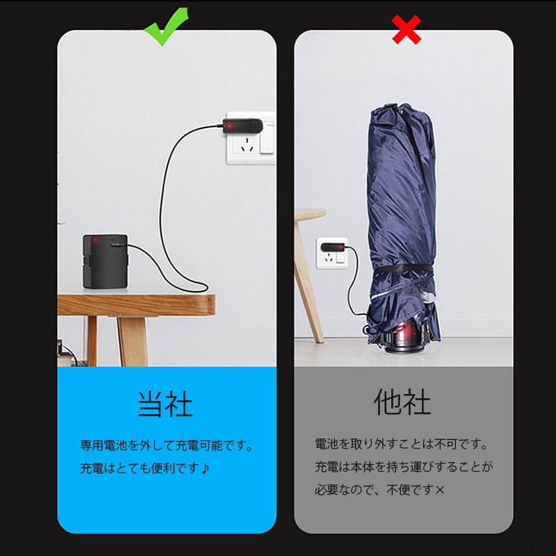 自動収納 サンシェード 傘式 折り畳 リモコン 電動 取付簡単  汎用 防風 専用サンシェード | iCarCompanion