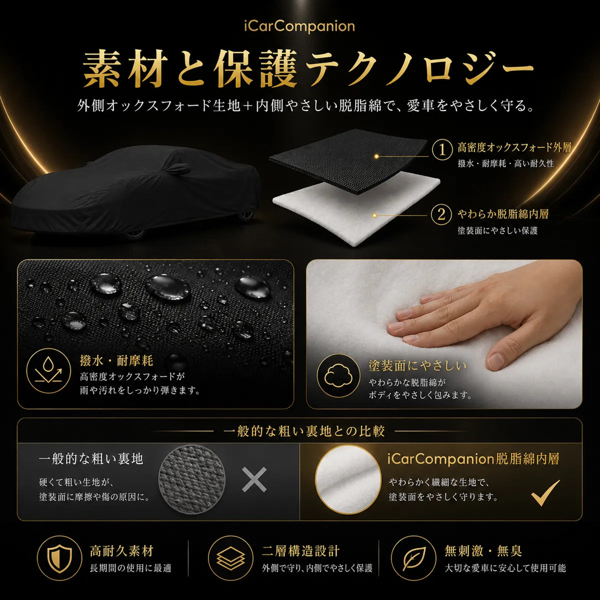 車種専用オーダーメイド 5層構造ボディカバー 2色・ミラー袋有無の商品画像 4