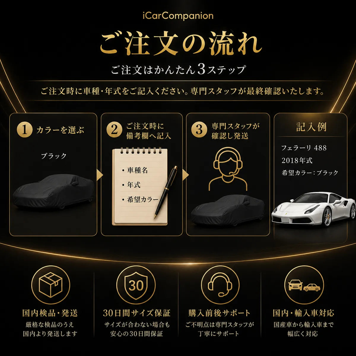 車種専用オーダーメイド 5層構造ボディカバー 2色・ミラー袋有無の商品画像 8