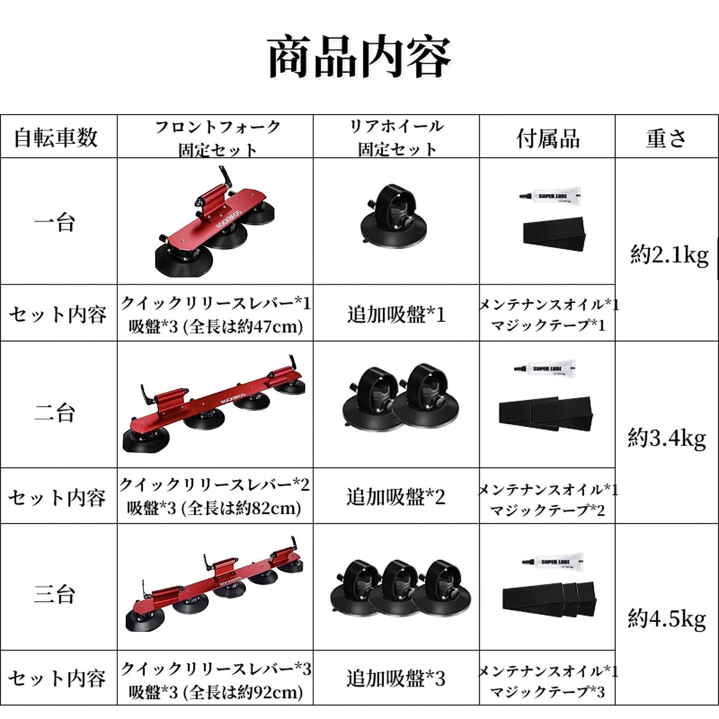 ルーフ自転車ラック 吸盤式 全車種対応 軽量 使いやすい 安定 多色 おしゃれ サイクルキャリア - iCarCompanion