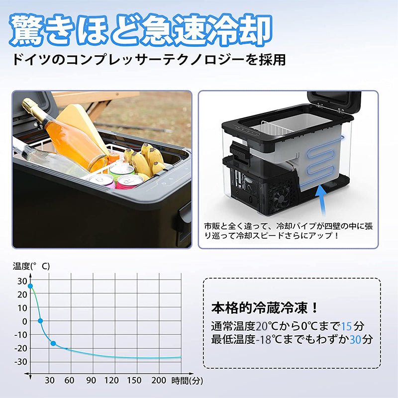 車載 ミニ冷蔵庫 - 18～20℃ ポータブル 急速冷凍 キャンプ アウトドア 車中泊 静音 - iCarCompanion