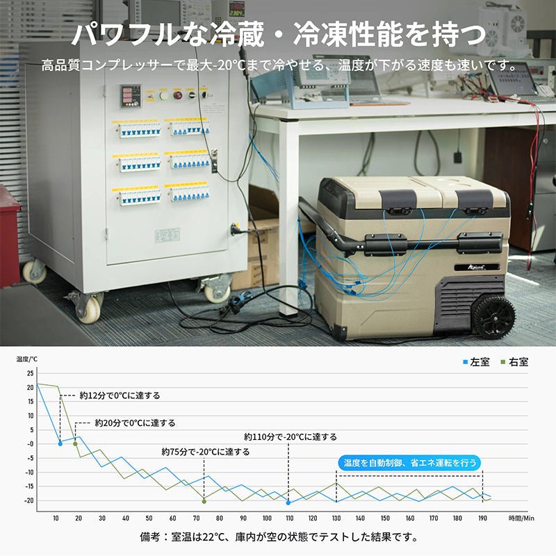 小型ミニ冷蔵庫 - 20～20℃ 車載 2ドア ポータブル キャンプ アウトドア 車中泊 静音 - iCarCompanion