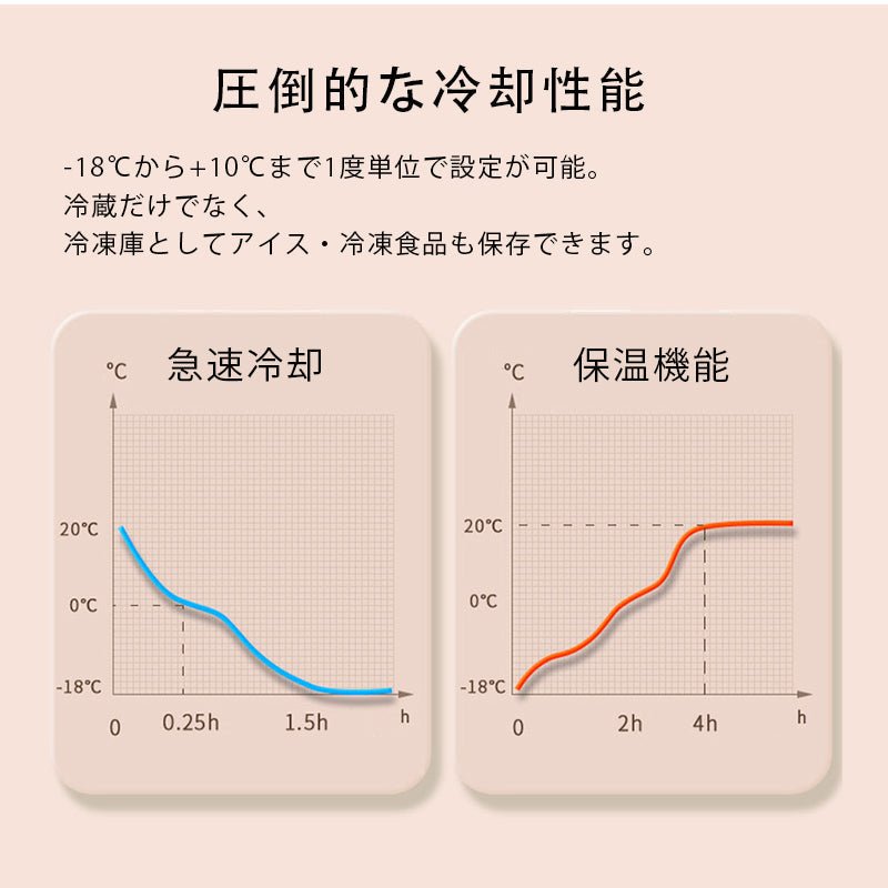 車載クーラーボックス 釣り 肩かけベルト - 18℃～10℃ 冷凍冷蔵庫 車中泊 キャンプ 家庭用 - iCarCompanion
